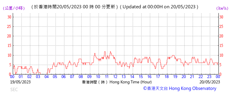 A graph with red lines
Description automatically generated with low confidence